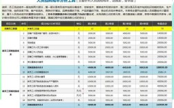 招聘成本计算公式具体怎么算？