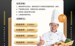 招聘厨师信息要怎么写才规范？