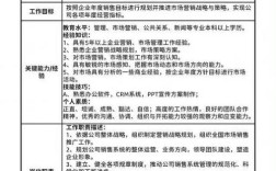 小公司都有哪些职业岗位？