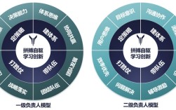 3m 公司领导力模型