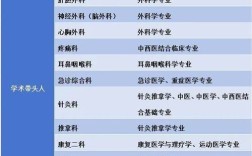 龙华医院招聘，有何岗位要求？