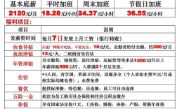 中山古镇哪些岗位在招人？