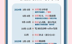 校园招聘时间表何时更新？