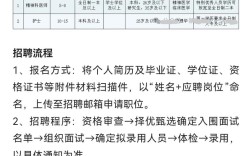 荆州护士招聘何时开始？