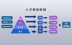公司为何如此重视人才资源？