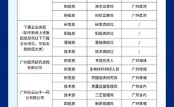 广州人力资源公司哪家靠谱？