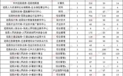 冠县最新招聘有哪些岗位？