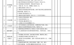 职能部门月度考核表该如何科学设计？