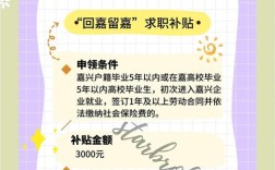 发公司补贴暗藏哪些风险？