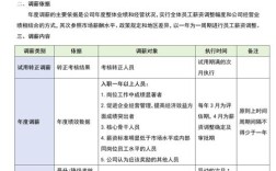 公司人事部为何卡我薪资调整？