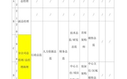 集团公司职员级别名称有哪些？