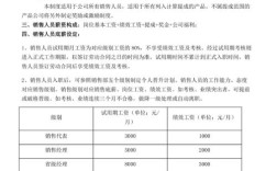 业务型小公司提成机制