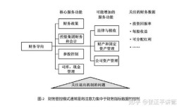 三种管控模式，哪种最适合集团公司？