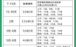 哺乳期时间如何保障员工权益？