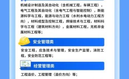 水利建造师招聘，有何要求？