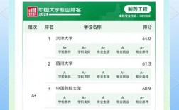 中国药科大学制药工程考研科目有哪些？
