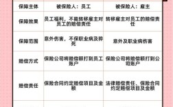 公司员工在其他单位上险