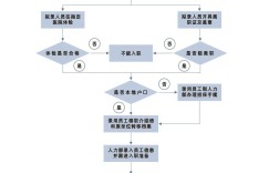 小公司员工如何高效工作？