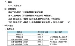 调薪金额挂钩绩效，公平还是压力？