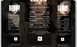 沈阳美发招聘，薪资待遇怎么样？