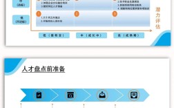人才库如何为公司创造核心价值？