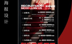 附近KTV招人？要求待遇怎么样？