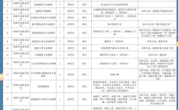 滕州人才招聘有哪些岗位？