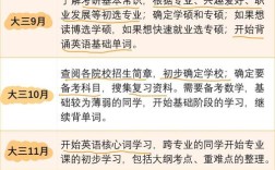 跨专业考研备考黄金期是什么时候？