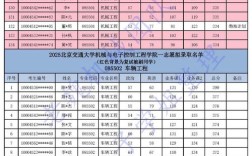 北京计算机考研科目有哪些？