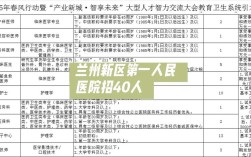 兰州新区招聘网有哪些岗位信息？