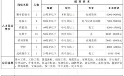 潍坊滨海招聘有哪些岗位和要求？