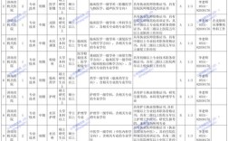 济南事业单位招聘何时开始？