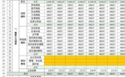 人力成本占比多少算合理？