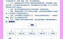 入职后公司改工资制度，员工怎么办？