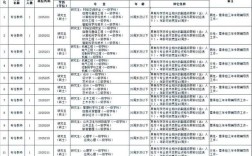 安庆有哪些好工作在招聘？