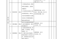 考核非走过场，员工认可真有必要？