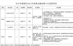 长沙望城招聘信息有哪些岗位和要求？