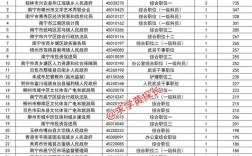 广西公务员招聘何时开始报名？