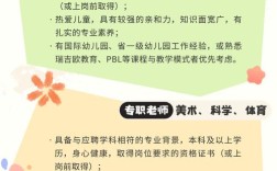 西宁幼儿园招聘，条件要求有哪些？