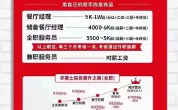 华莱士兼职招聘，待遇如何？