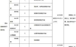 岱山招聘网有哪些岗位适合我？