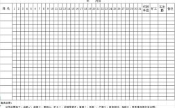 新入职公司不记考勤，是信任还是漏洞？