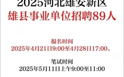 雄安新区招聘网有哪些岗位？