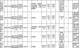 安徽公务员招聘何时开始报名？