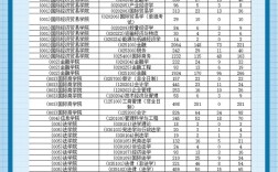 对外经济贸易大学考研报录比多少？