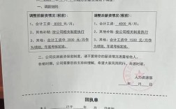 降薪重签合同，员工该签吗？
