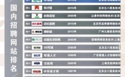 IT招聘网站怎么选最靠谱？