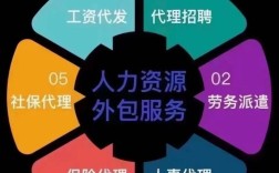 人力资源外包公司有哪些常见问题？