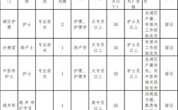 温州龙湾招聘有哪些岗位？