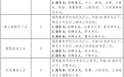 包头招聘信息最新招聘信息